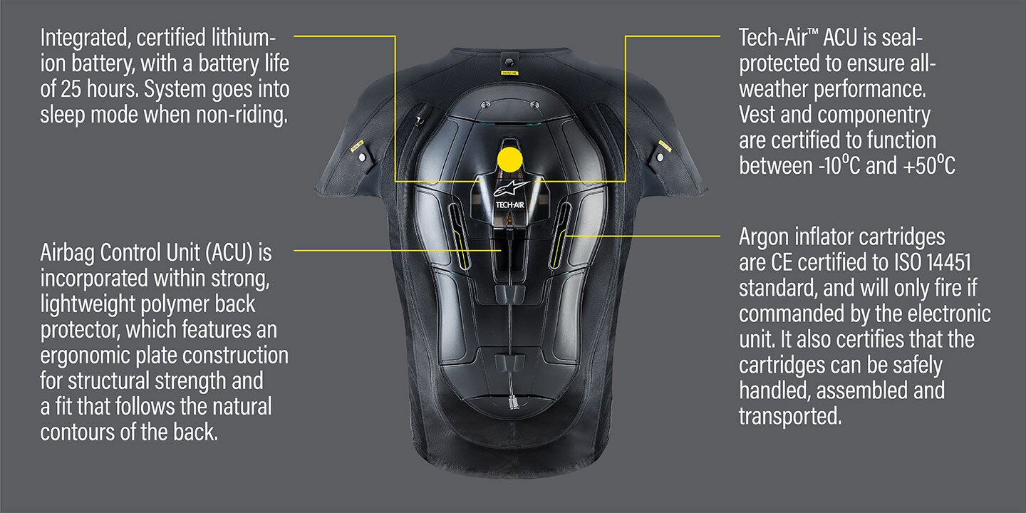 Alpinestars Tech-Air Street Airbag System - Mens Road Gear ...